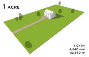 Want To Know How Big An Acre Is LandForSaleStore Want To Know How Big An Acre Is LandForSaleStore